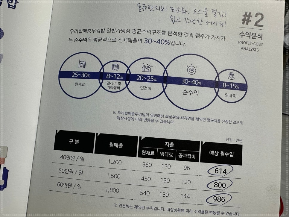 충무유통 이미지