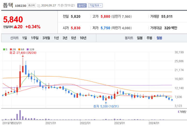 주식회사 에이프로 이미지