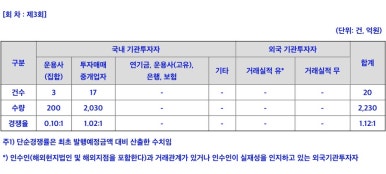 에이비엘생명보험(주) 이미지