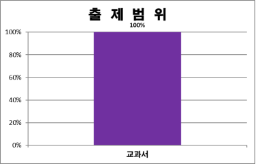 치악중학교 이미지