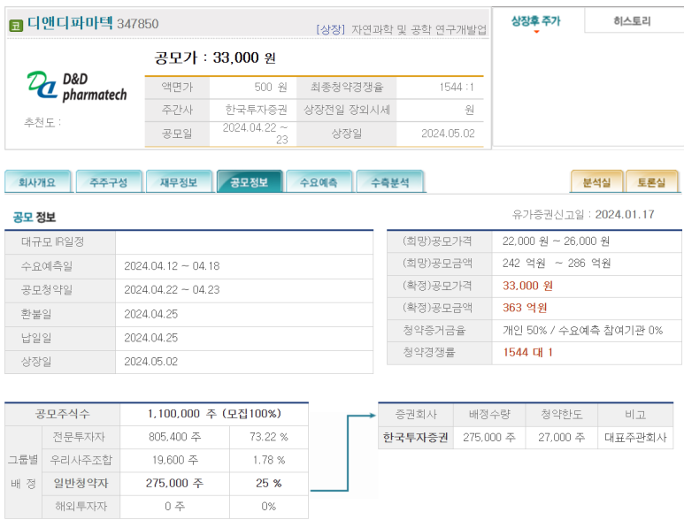 (주)일리바이오 이미지