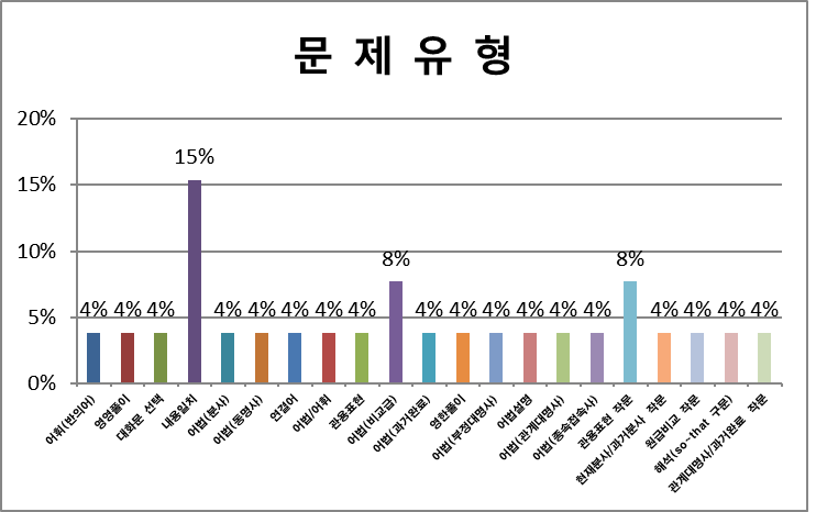 치악중학교 이미지