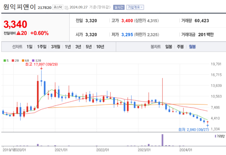 주식회사 에이프로 이미지