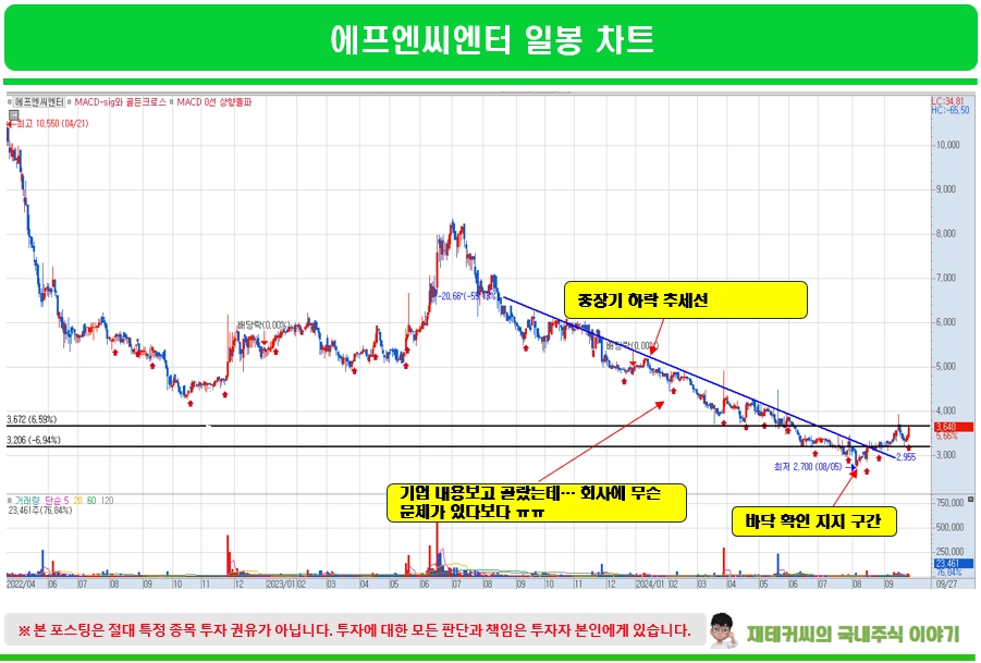 에프엔에스컴퍼니 이미지