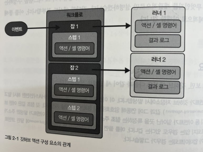 빌드잡 이미지
