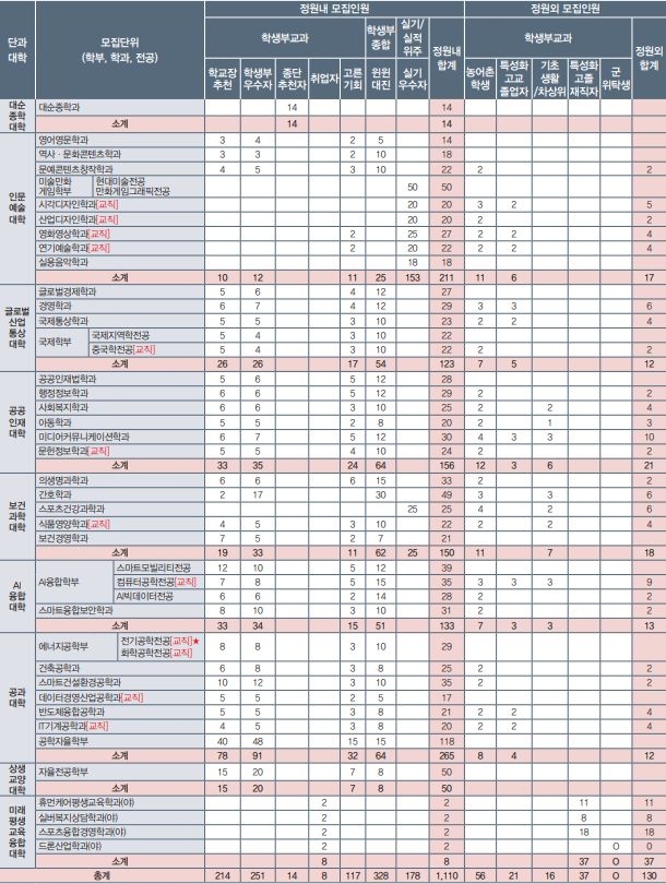 대진컨설팅 이미지