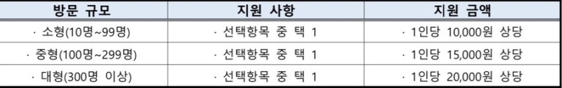 (유)대한관광여행사 이미지
