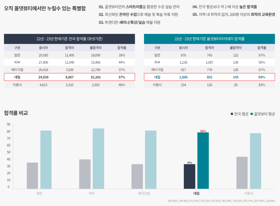 네일;하다 이미지