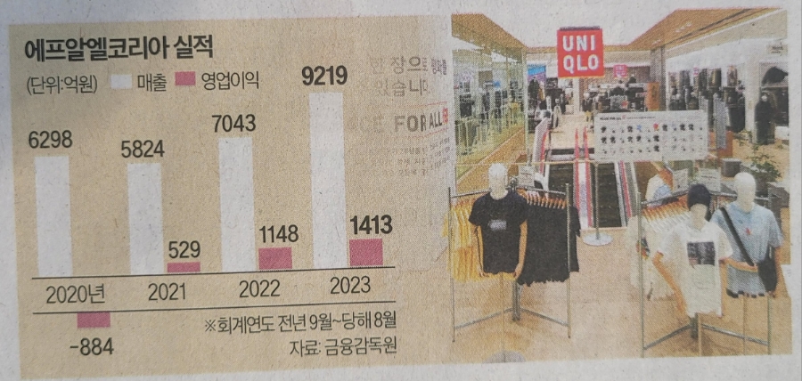 에프알엘동대문점 이미지