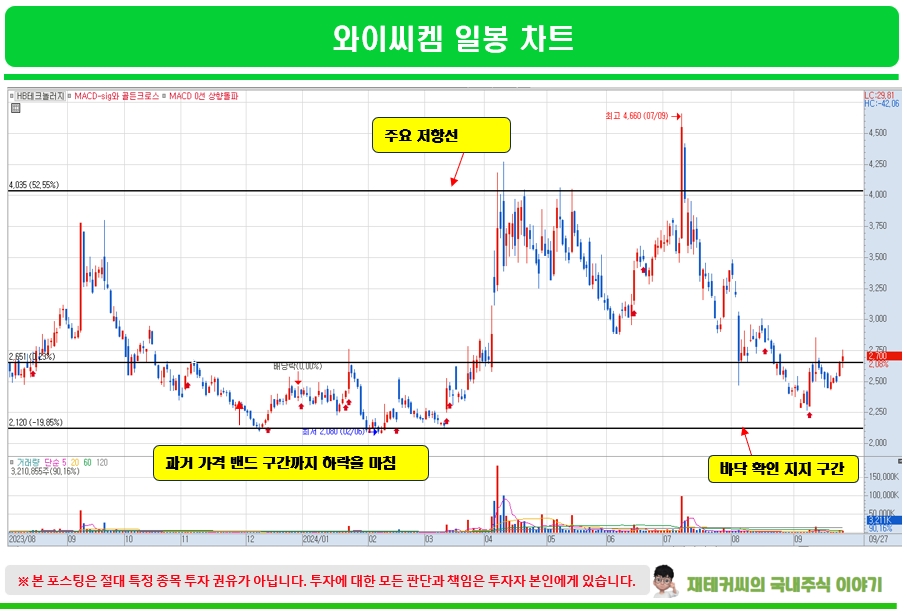 에프엔에스컴퍼니 이미지