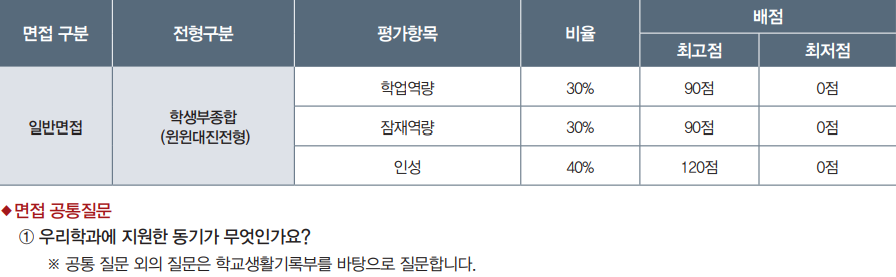 대진컨설팅 이미지