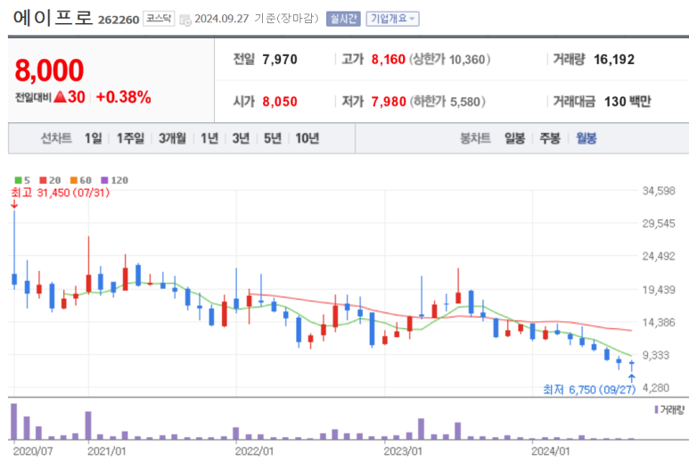 주식회사 에이프로 이미지