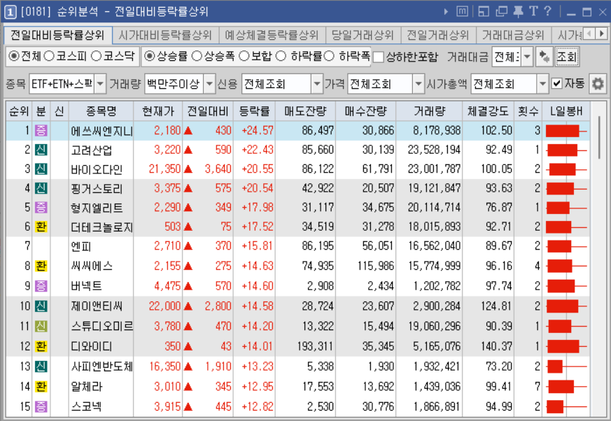 (주)고려엔지니어링 이미지