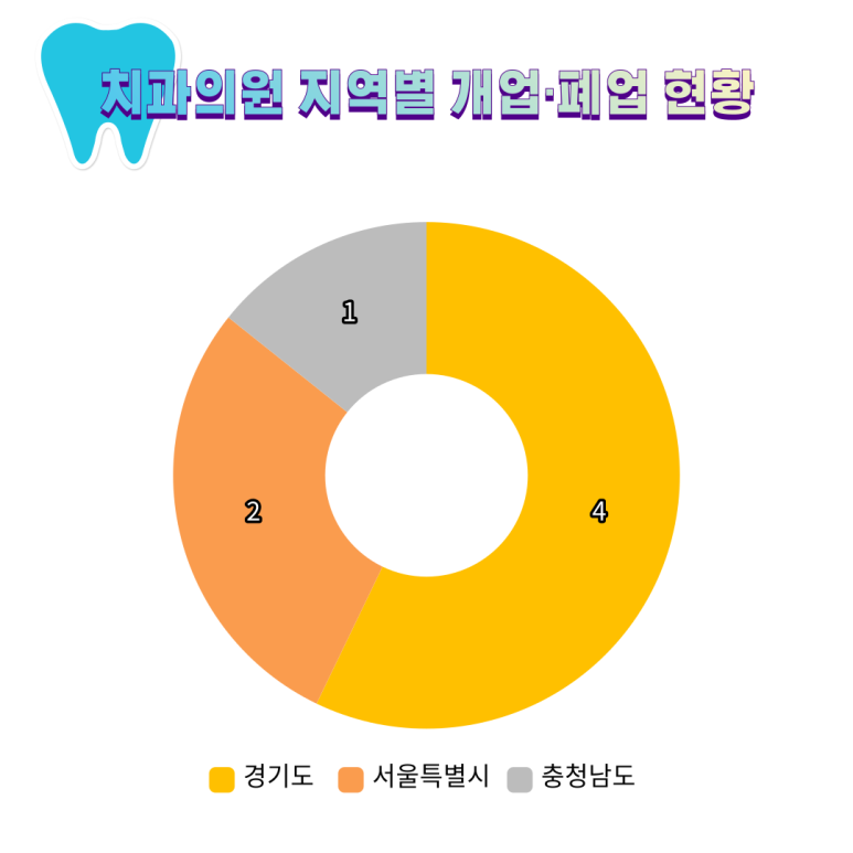 화이트플란트치과의원 이미지