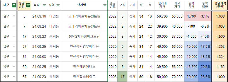 휴센트 이미지
