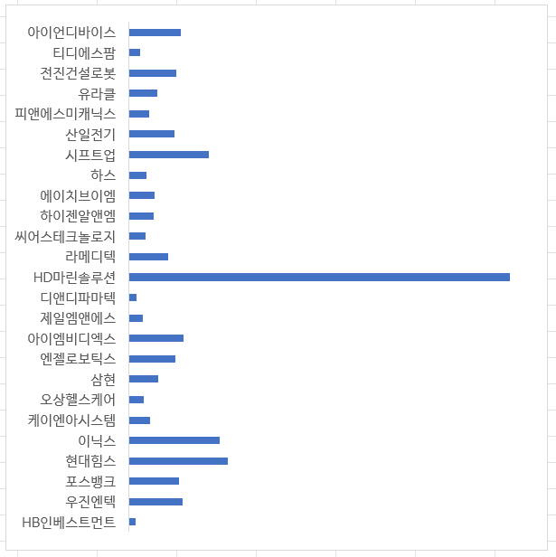 엔텍마린 이미지