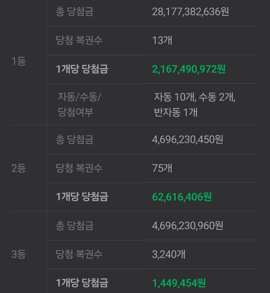 장안평역3번출구가판대 이미지