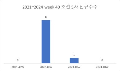 (주)해심 이미지