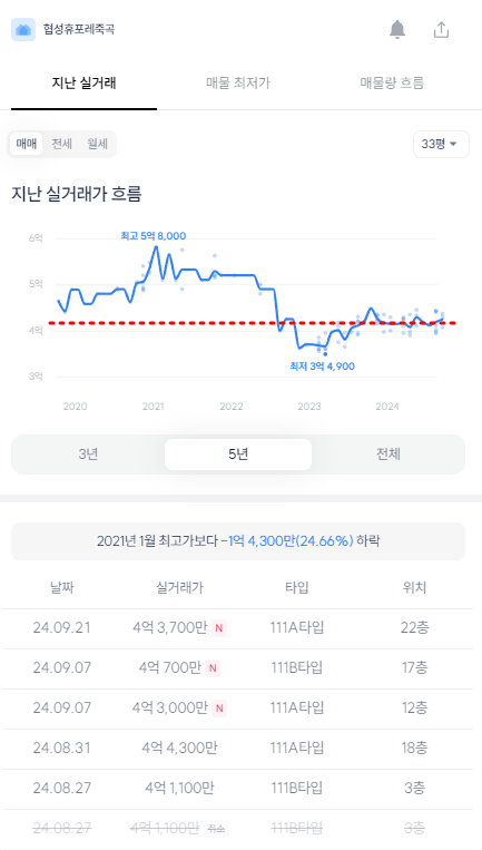 휴센트 이미지