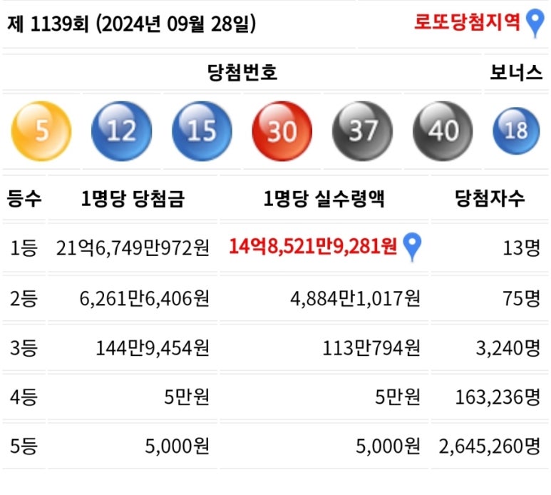 하이로또복권방 이미지