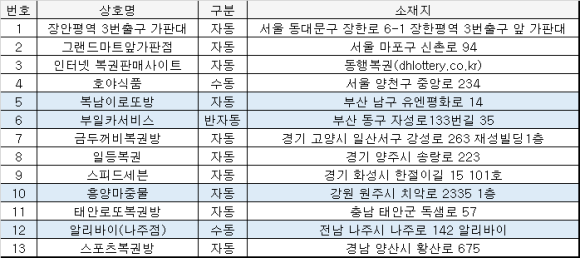장안평역3번출구가판대 이미지