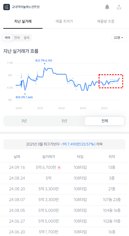 휴센트 이미지
