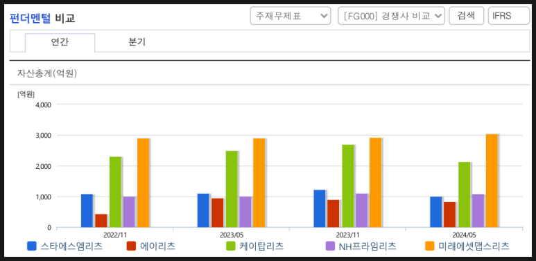 에스엠프라임 이미지