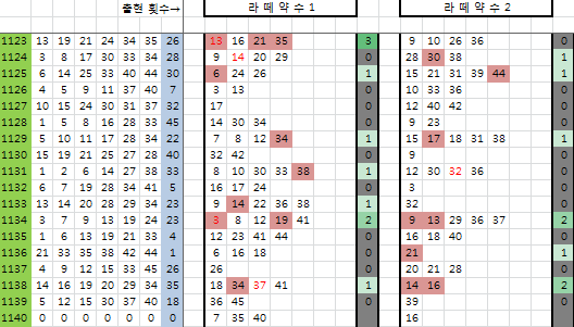 고수의약손 이미지