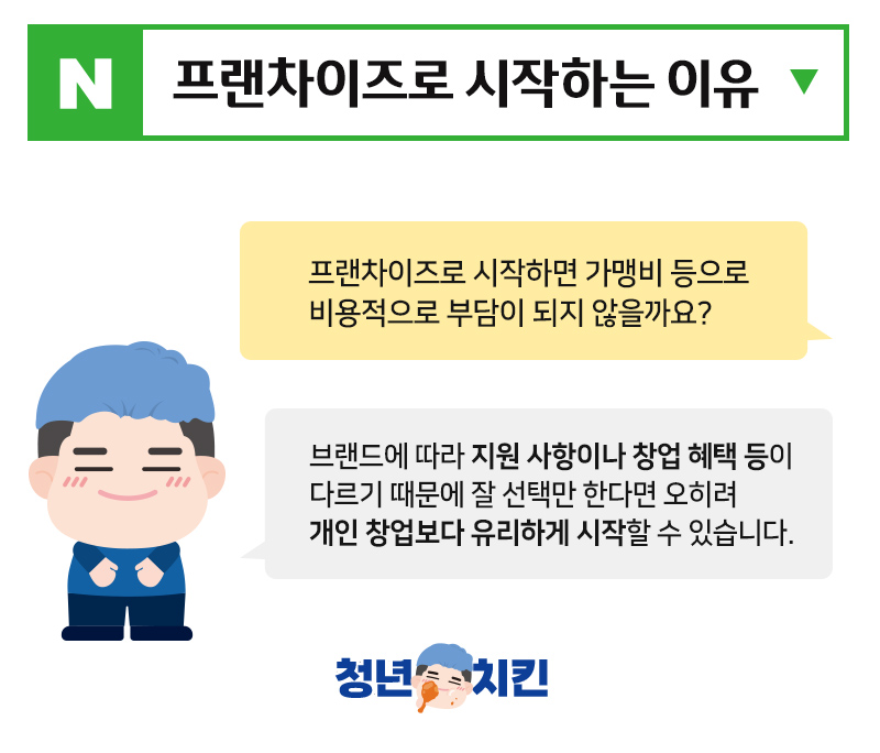 청년치킨 이미지