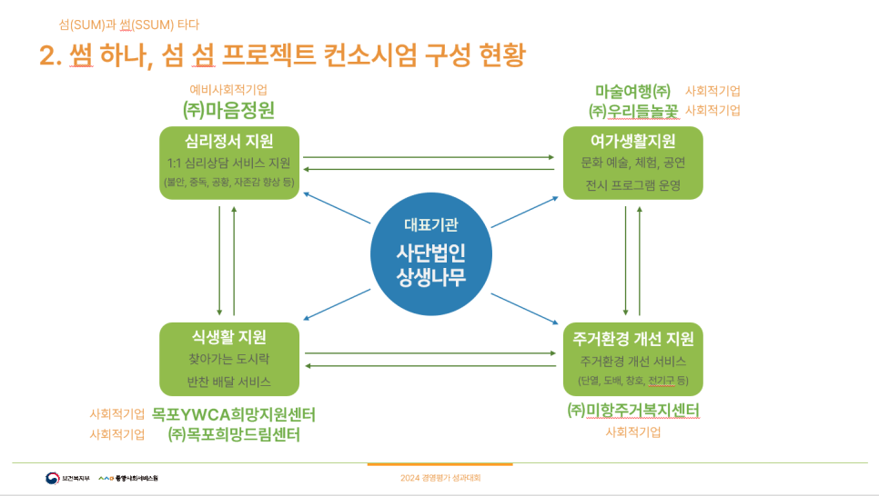 사단법인 목포YWCA 이미지
