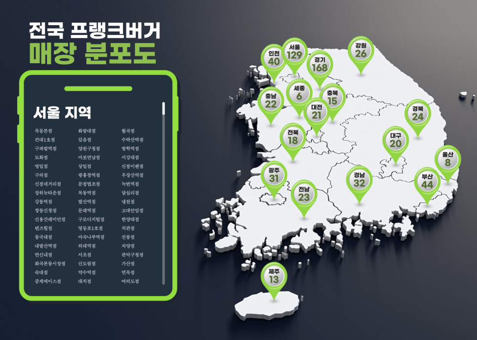 프랭크버거 프랜차이즈 창업 소개안정성부터 성공 전략까지 이미지 9