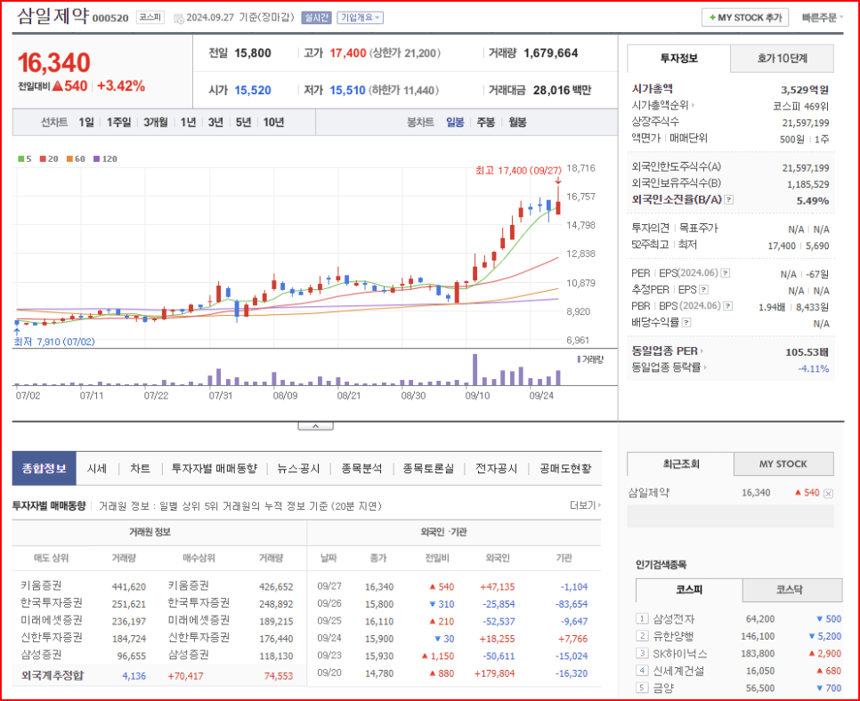 삼일양행 이미지