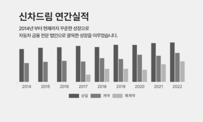 슈어카 이미지