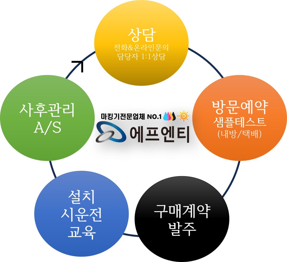 (주)비젼유통 이미지