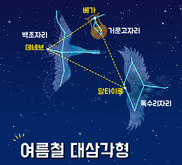 광교천문대 이미지