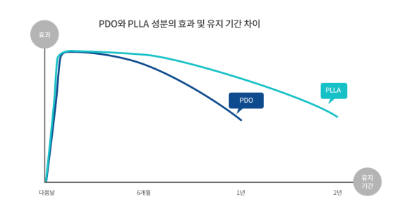라인앤한의원 이미지