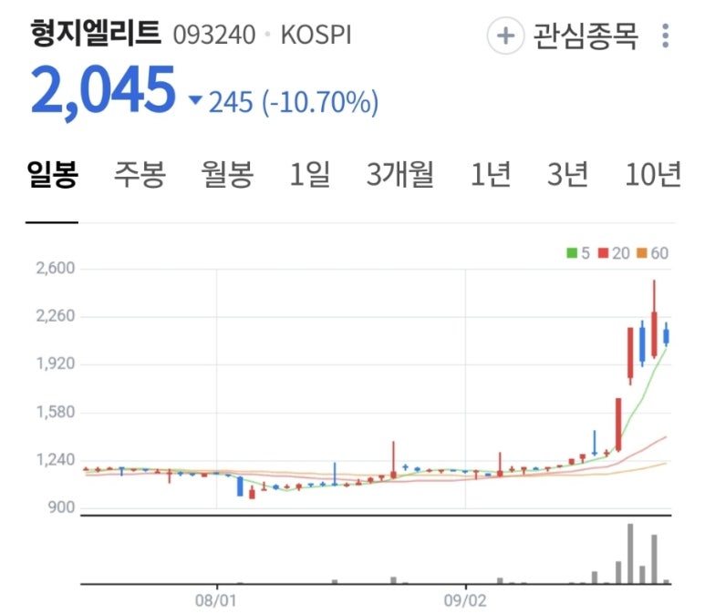폰드그룹(주) 이미지