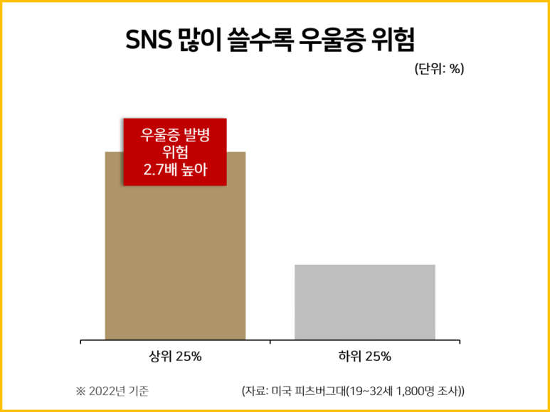 우울증 초기 증상 및 대처방법, 치료하는 법 공유 : 네이버 블로그