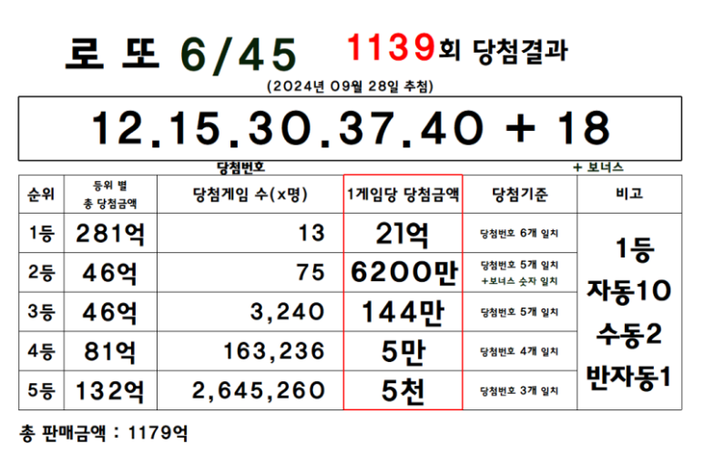 장안평역3번출구가판대 이미지