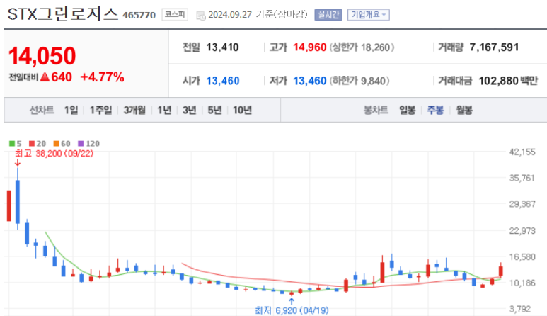 주식회사 그린로지스 이미지