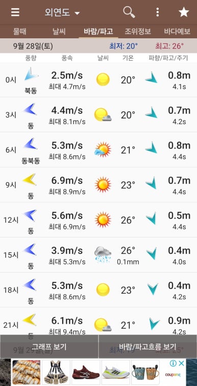 아일랜드호 이미지