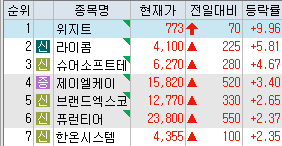 (주)이스트코퍼레이션 이미지