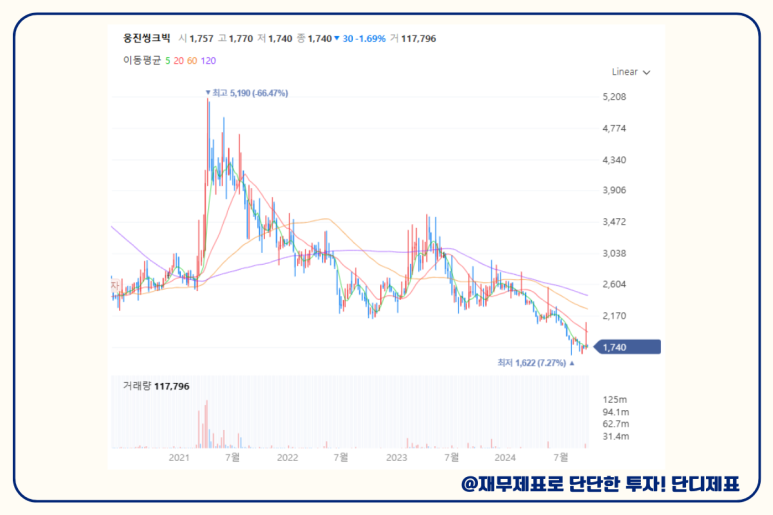 (주)웅진기업 이미지