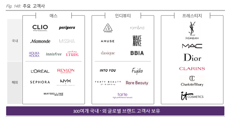 다올씨앤씨 이미지