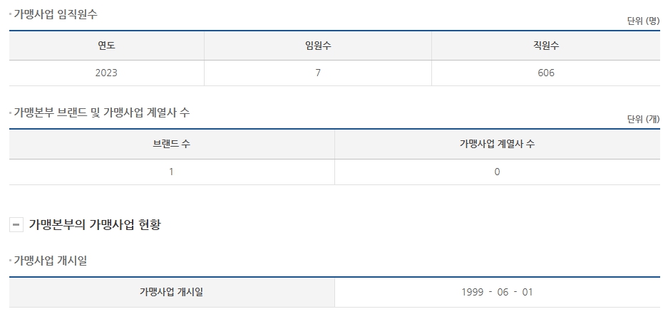 (주)케이지에프앤비 이미지