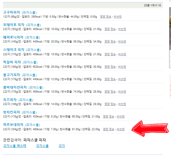 피자스쿨 구로5동점 이미지