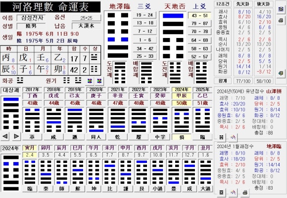 천운전자 이미지