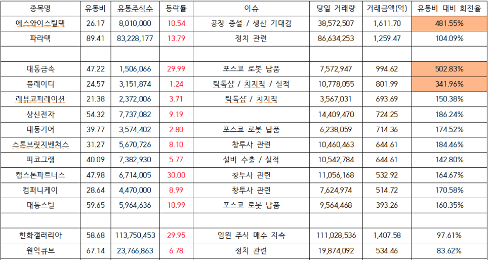 에스와이유통 이미지