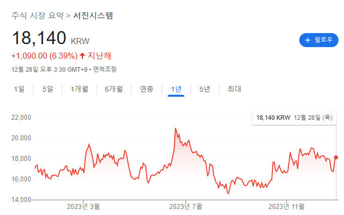 하늘통신 이미지