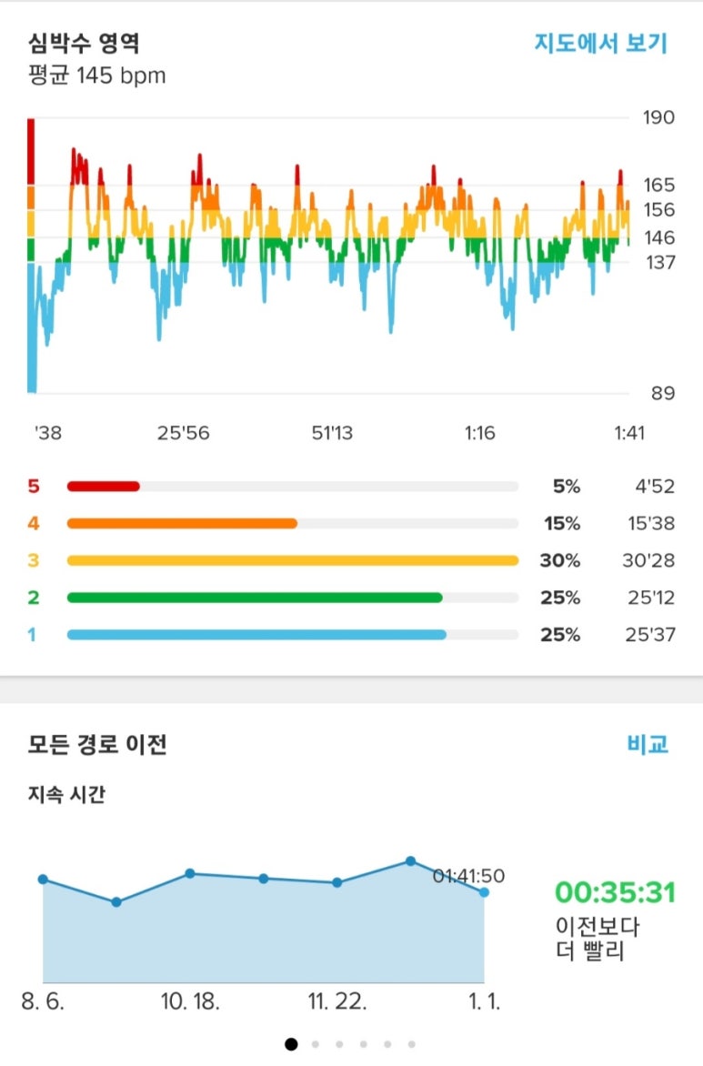 라파전위 이미지